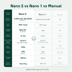 OutIn Nano 2 (Forest green) - cestovný kávovar
